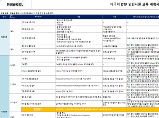 매뉴얼 현지화 실무자 중 DTP 작업군의 교육 계획서 일부