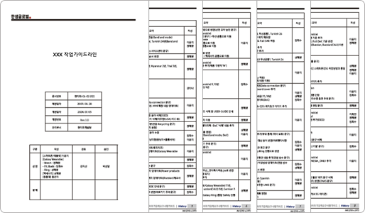 특정 제품군에 맞춘 작업 가이드 라인 일부