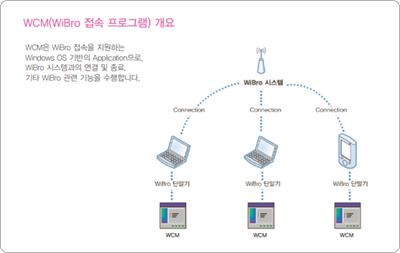 개념 설명 그림을 사용설명서에 적용한 사례