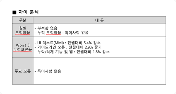 차이 분석