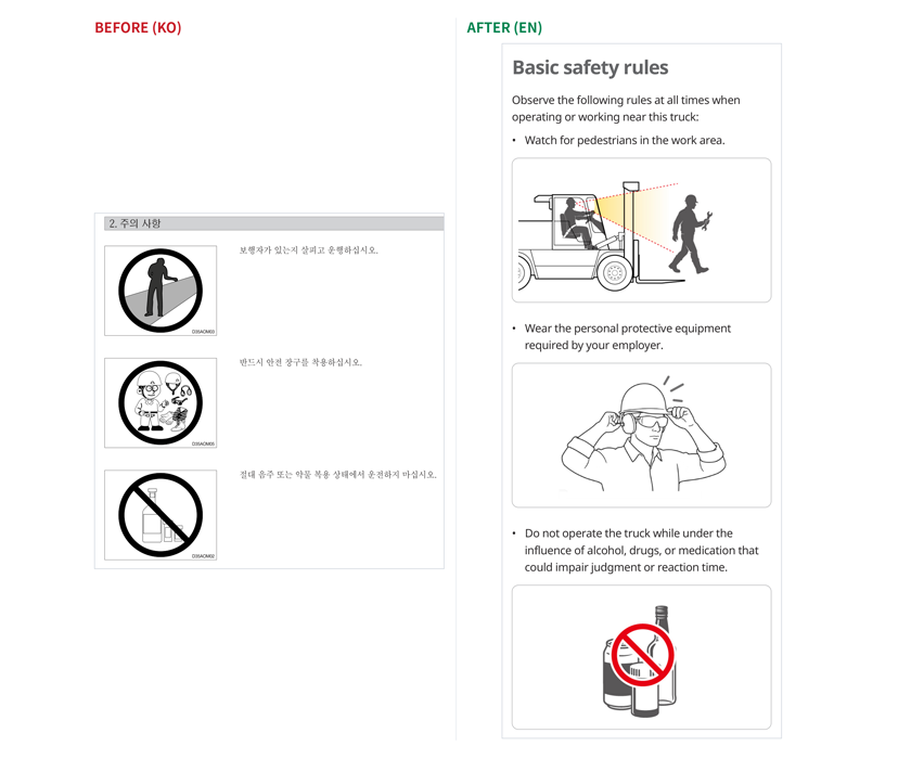 Safety rules: pictograms to universal illustrations