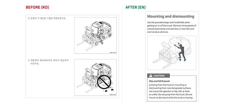 Mounting: three-point contact and CAUTION panel