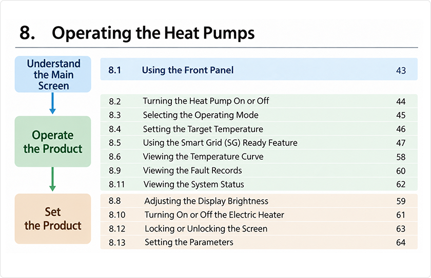 Chapter 8 topics grouped into basics, operation, and settings